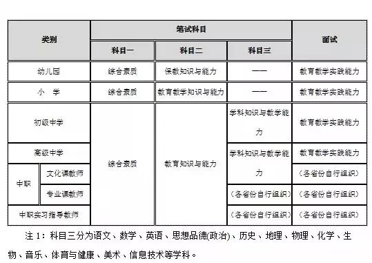 甘肅教師資格證筆試報考指南