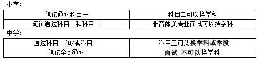 甘肅教師資格證筆試報考指南