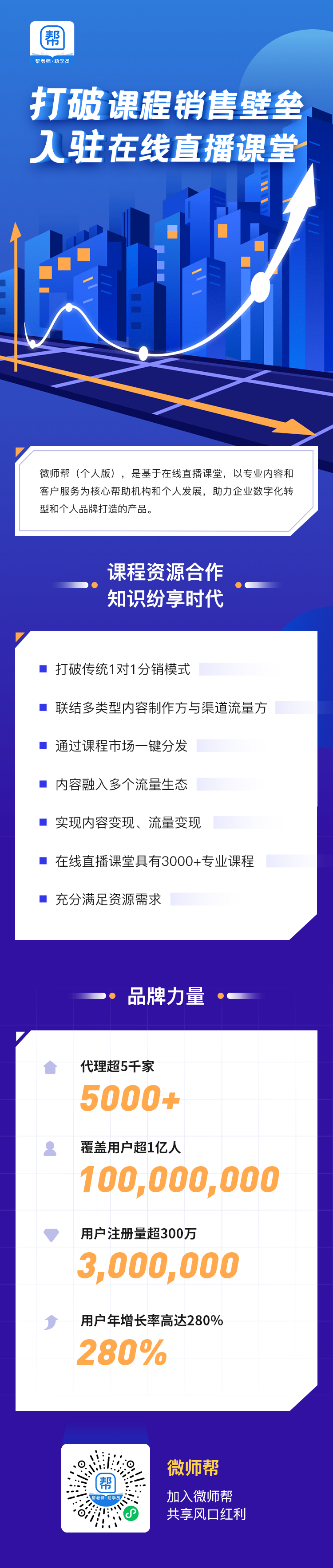 使用微師幫，學(xué)習(xí)成果情況輕松掌握!