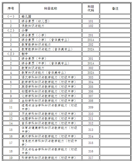 甘肅省2022年上半年中小學(xué)教師資格考試（筆試）報(bào)名公告