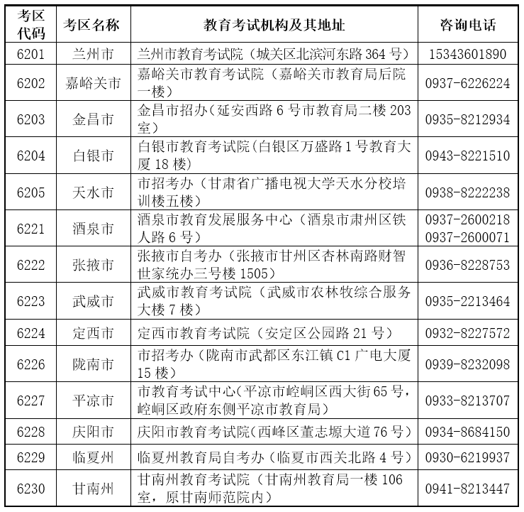 甘肅省2022年下半年中小學教師資格考試筆試