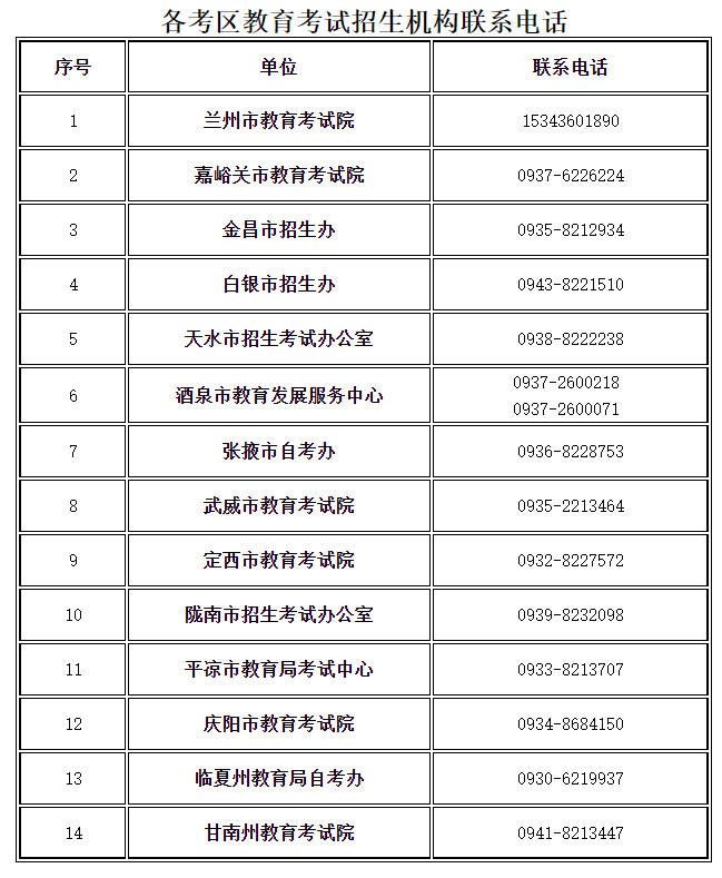 關于延期組織甘肅省2022年下半年中小學教師資格考試筆試的公告